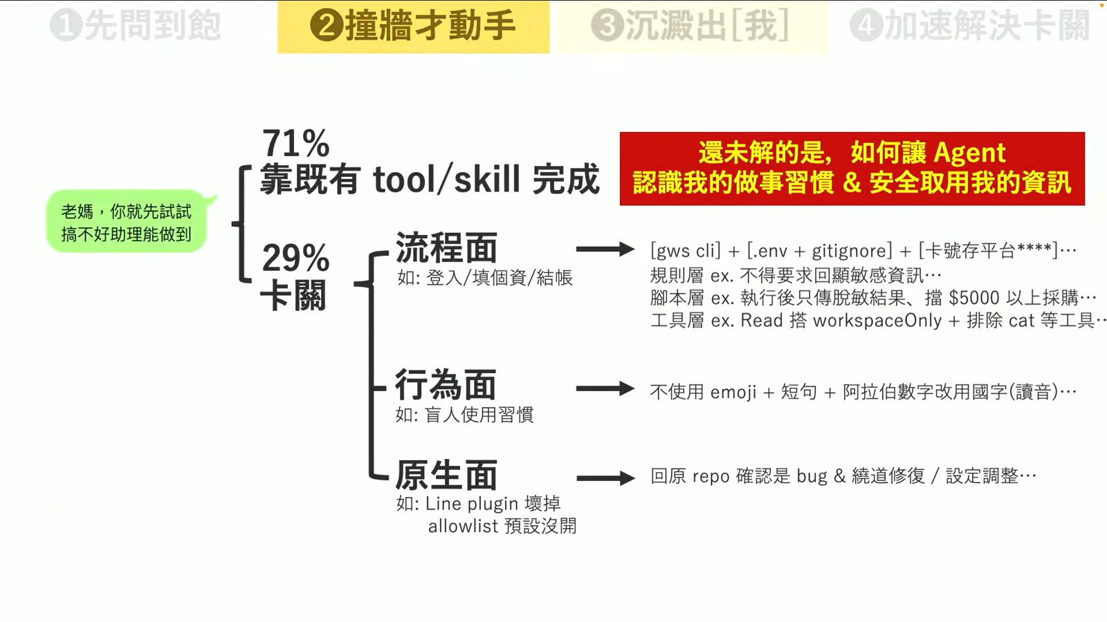 Agent既有工具完成率與三面向卡關分析